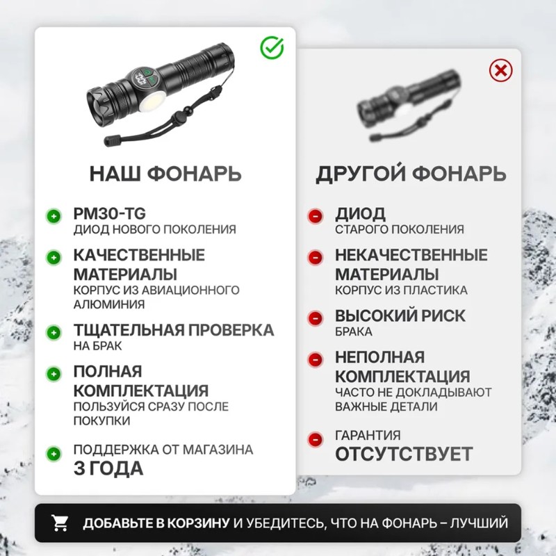 Outdoor Adventure Inc - Фонарь с аккумулятором USB-C, мощностью 12000